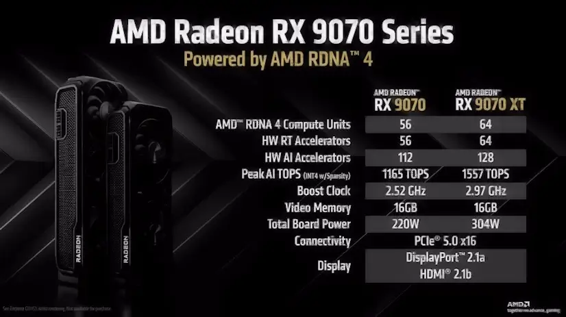 Montaje Tarjeta Gráfica AMD Radeon RX Mangirón Montaje Tarjeta Gráfica AMD Radeon RX Mangirón